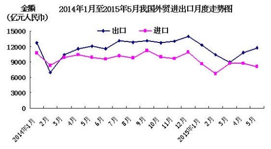 中新??日电 