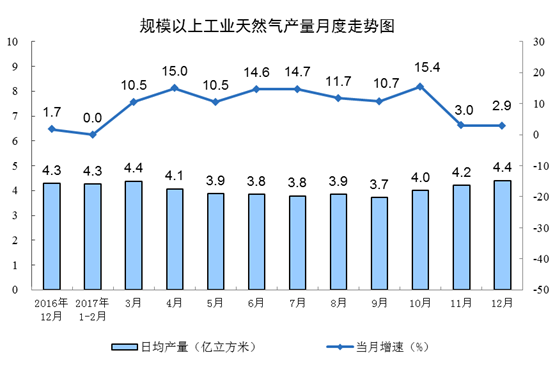 截至12月底，秦皇岛5500大卡煤炭平仓?17?吨，?1月底上涨8?吨；5000大卡597?吨，上涨19?吨；4500大卡527?吨，上涨15?吨?></div></DIV><DIV align=