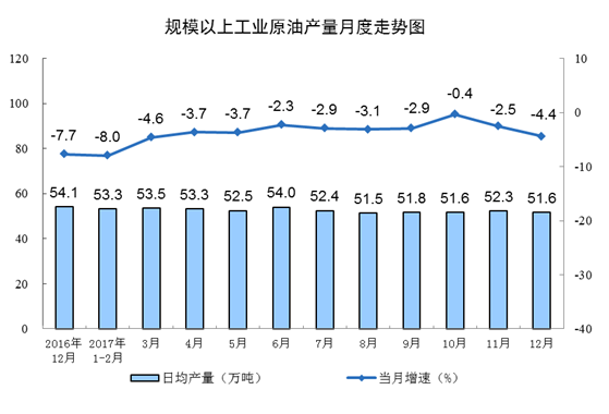 截至12月底，秦皇岛5500大卡煤炭平仓?17?吨，?1月底上涨8?吨；5000大卡597?吨，上涨19?吨；4500大卡527?吨，上涨15?吨?></div></DIV><p><p>　　原油价格持续回升?2月份，布伦特原油现货离岸价格整体保持上涨趋势。截?2?9日，价格?6.7美元/桶，?1月底上涨3.2美元/桶?/p><DIV align=