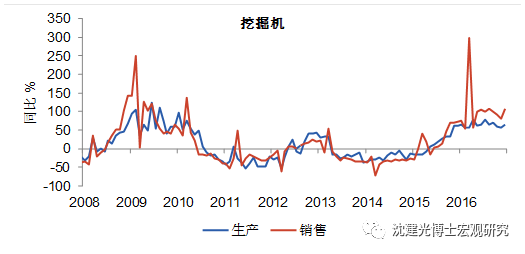 沈建光：中国GDP或有所低估 投资增速将持续放缓