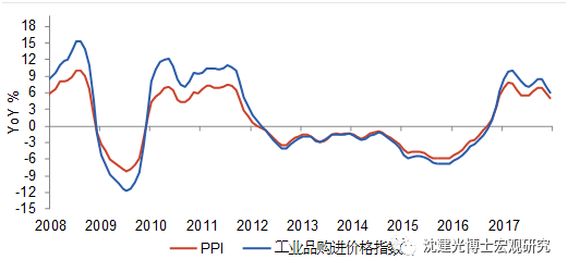 第六，工业利润显著回升?017年工业利润累计增速达21%，为2011年以来最快增速。其中，国有企业的经济效益反弹尤其明显，2017年全年国有企业利润总额?.9万亿元，同比增长23.5%?align=middle